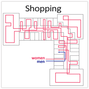 shopping-women-vs-men1